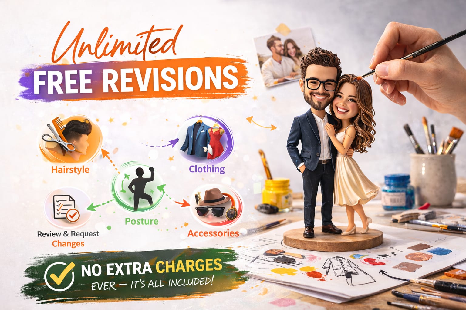 Free Revisions For Everyone